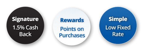 Signature 1.5% Cash Back, Rewards Points on Purchases, Simple Low Fixed Rate